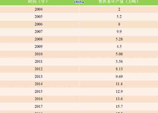 2002年普洱茶饼市场价格分析及参考价值一览表