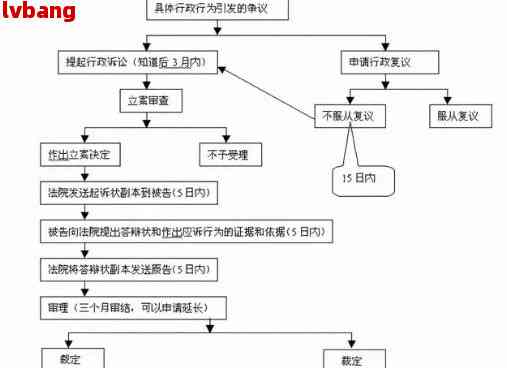 信用信用卡逾期还款问题，户地法院核查法诉流程详解