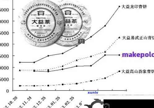 探究大益普洱茶的价格与市场行情：以一斤100万的茶叶为例