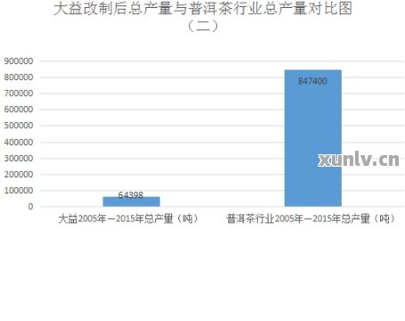 探究大益普洱茶的价格与市场行情：以一斤100万的茶叶为例