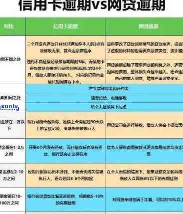 信用卡逾期还款策略：逾期四天后如何扣款？了解全面处理方法！