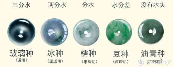 翡翠晶体粗细划分等级方法