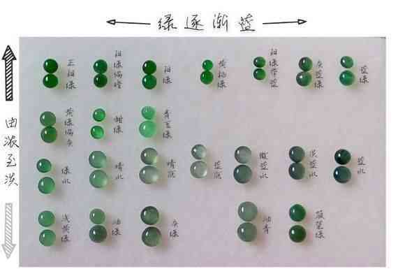 翡翠晶体粗细划分等级方法