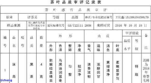 普洱茶质量等级三级：哪个更好？星级标准、内容和意义详解。