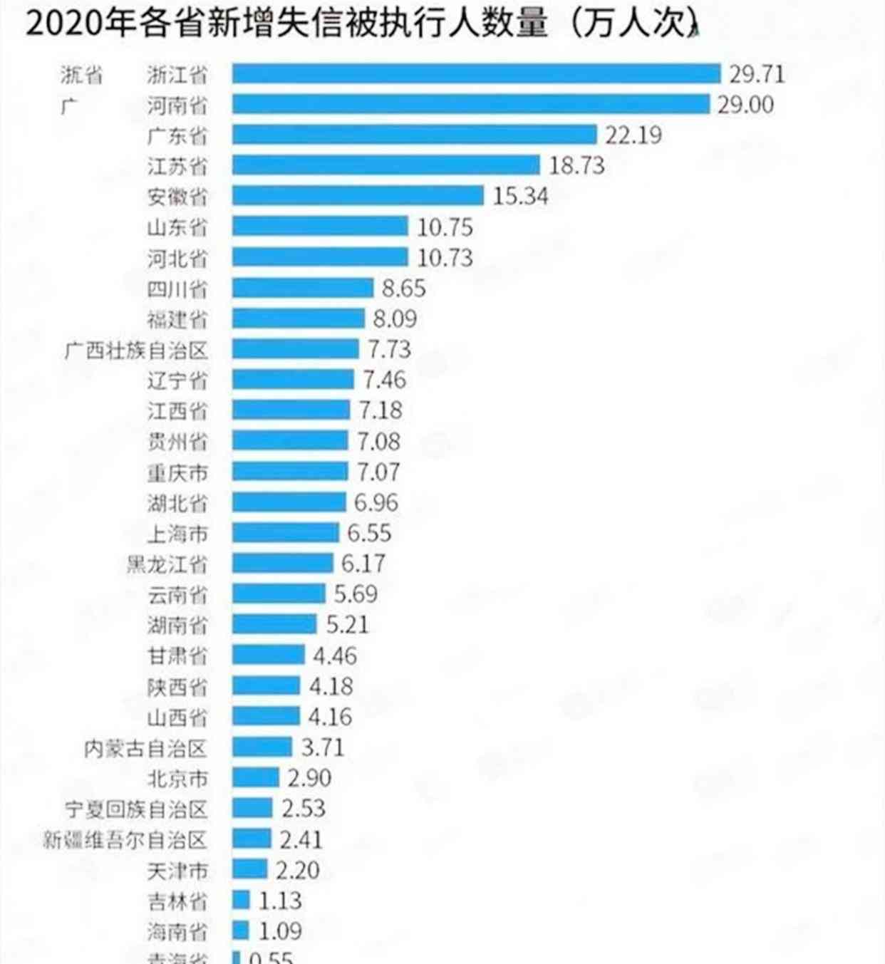 网贷欠钱还不上家里人也不帮怎么办