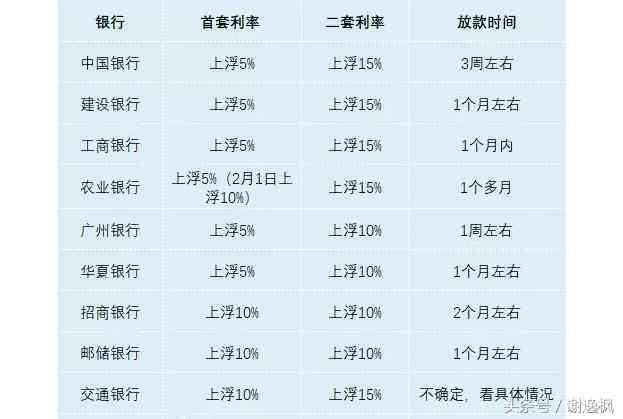 四大行逾期解决方案全解析：如何应对、期还款及恢复指南