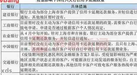 四大行逾期多久起诉：应对策略及影响全解析