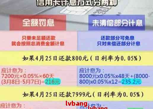 信用卡逾期还款的费用计算方法及影响分析：一年内逾期应还多少钱？