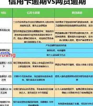 逾期一年半的网贷信用卡处理方法大揭秘