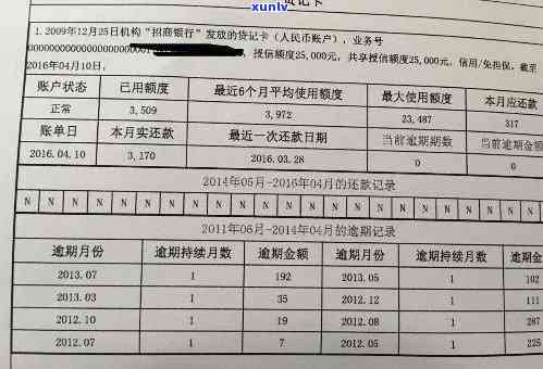 浦发银行逾期5个月，7万元贷款账户状况如何？是否会采取措？