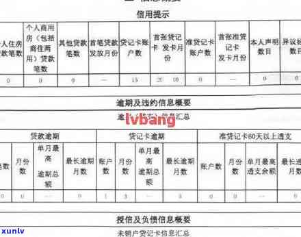 浦发银行逾期5个月，7万元贷款账户状况如何？是否会采取措？