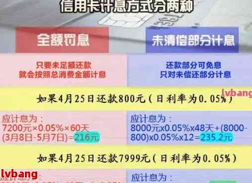 欠信用卡逾期后果与自救办法：逾期一年的真实减免利息如何判断？