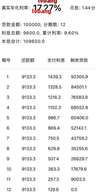 网贷2万每个月还多少利息：合理与正常还款模式分析