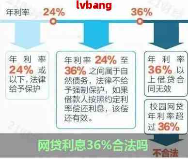 网贷2万每个月还多少利息：合理与正常还款模式分析