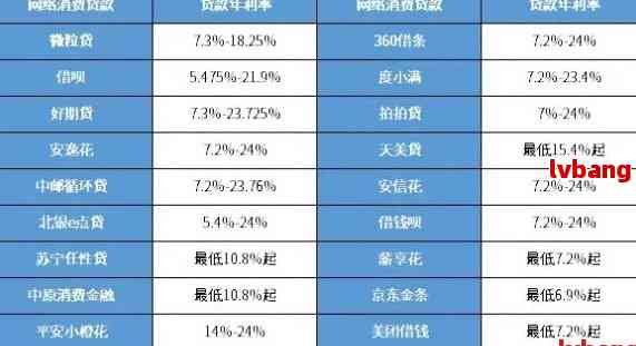 网贷2万每个月还多少利息：合理与正常还款模式分析