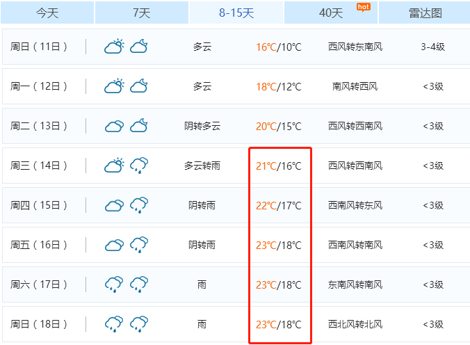 网贷2万一个月还多少钱：合适利息和还款总额全解析