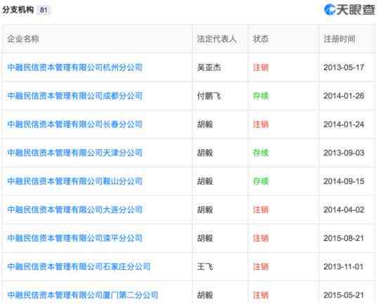 网贷2万一个月还多少钱：合适利息和还款总额全解析