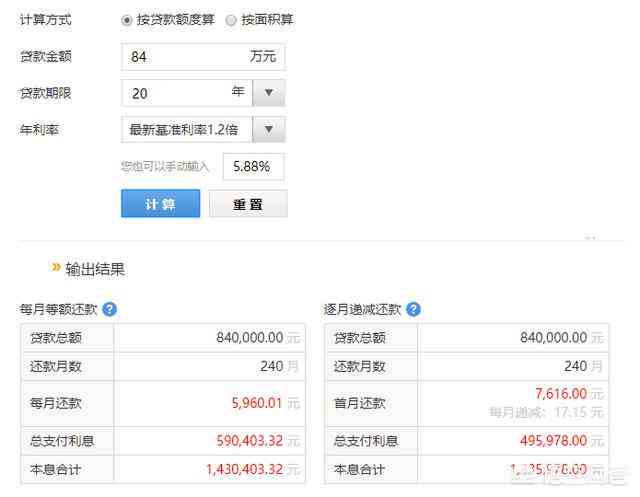 网贷2万一个月还多少钱：合适利息和还款总额全解析