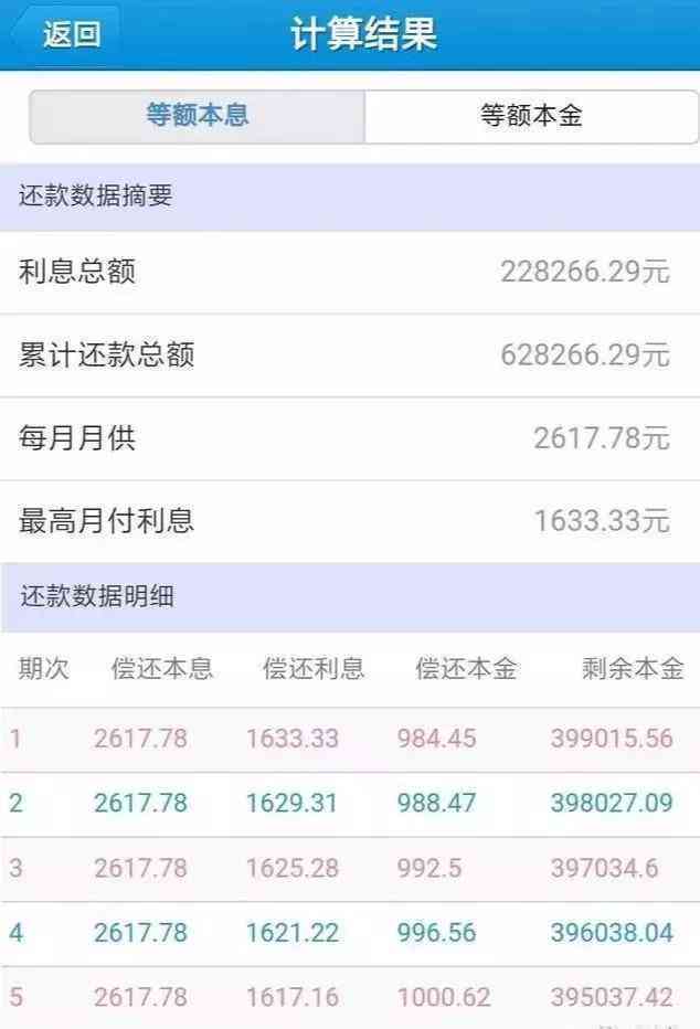 网贷2万一个月还多少钱：合适利息和还款总额全解析