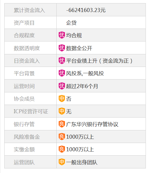 网贷2万一个月还多少钱：合适利息和还款总额全解析