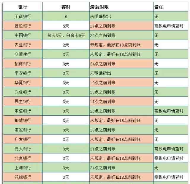 全面分析：大额还款是否划算？了解优缺点及影响因素