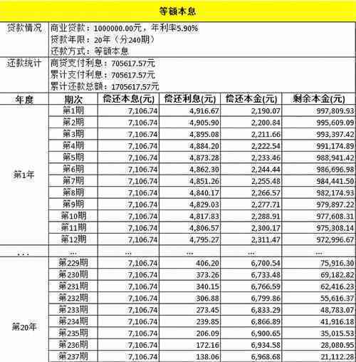 公积金贷款VS大额还款：哪个更适合购房者？