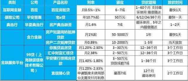 大额还款怎么划算