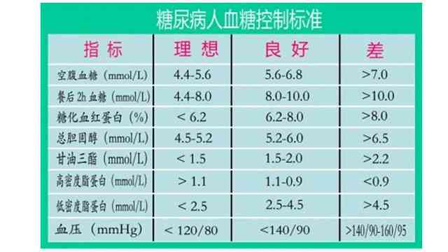 '空腹血糖6.01喝普洱茶：好处、影响与注意事项'