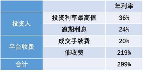 利息优政策升级！了解详情，降低借款成本