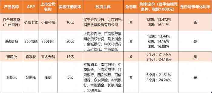 利息优政策升级！了解详情，降低借款成本