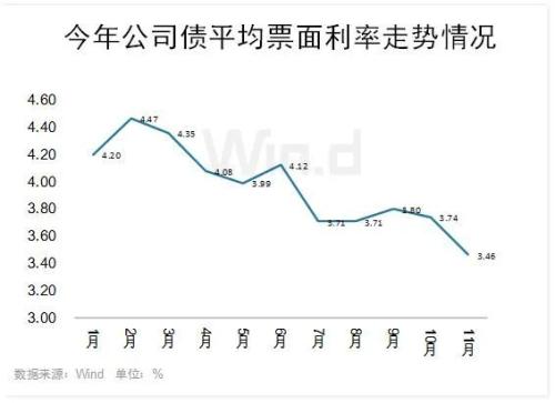 利息优政策升级！了解详情，降低借款成本