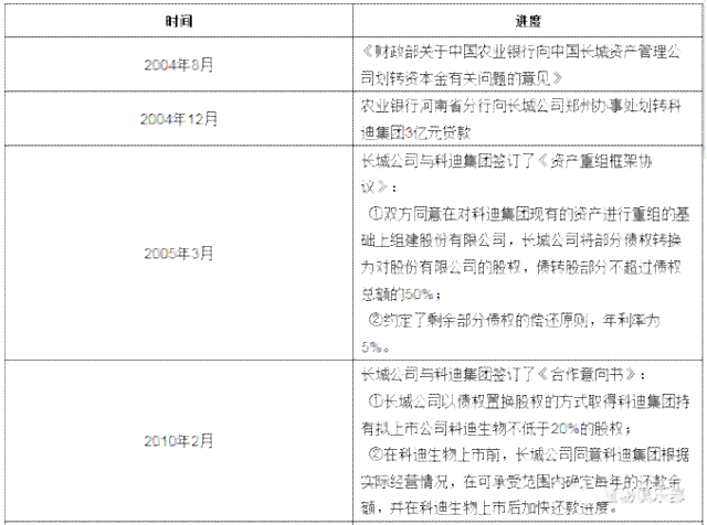 信用卡四千逾期六个月利息及处理方法汇总