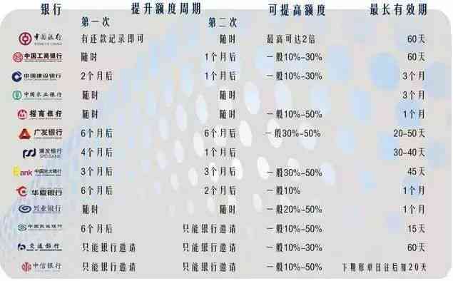 信用卡四千逾期六个月利息及处理方法汇总