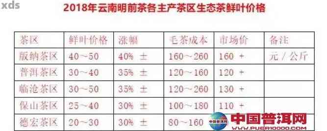 2023年木春尖普洱茶批发价格与货源分析