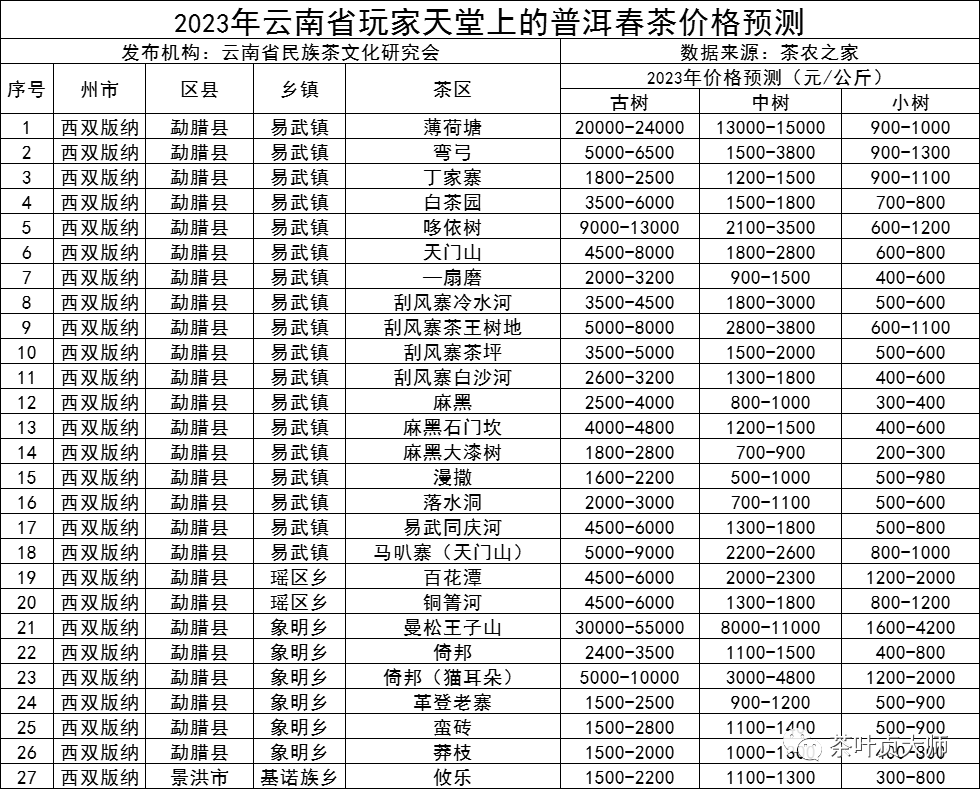 2023年木春尖普洱茶批发价格与货源分析