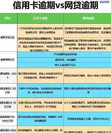 逾期6个月的2张信用卡：处理后果与应对策略