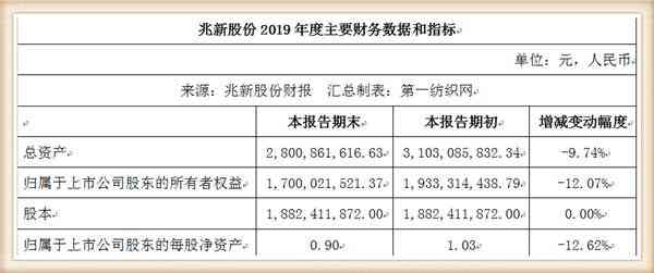 信用卡逾期三个月的十万债务会产生多少利息？