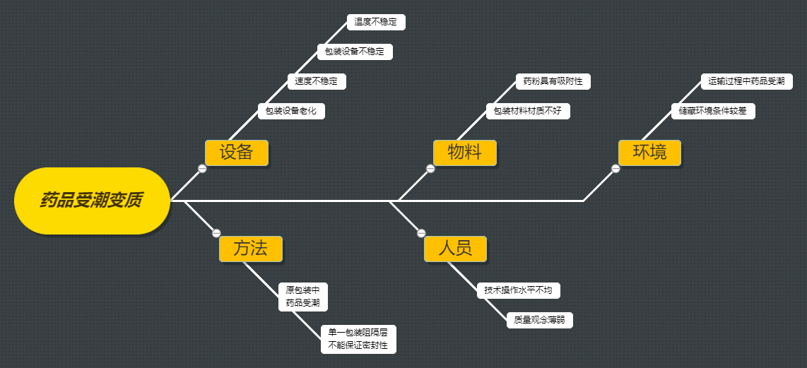 如何解决普洱茶饼受潮问题，防止茶叶变质