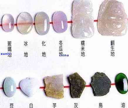 翡翠的种类与颜色：详解常见冰种、透明和黑色料子的结构差异