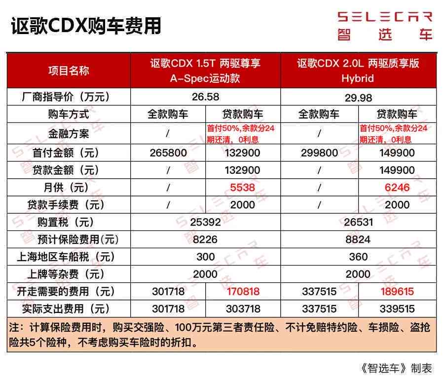 信用卡10万逾期3年：解救方案与利息分析