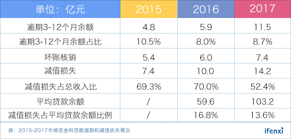 信用卡10万逾期3年：解救方案与利息分析