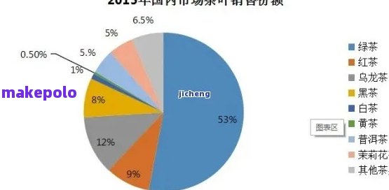 普洱茶产量下降的多方面原因及其对市场的影响分析