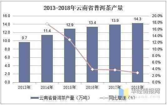 普洱茶产量下降的多方面原因及其对市场的影响分析