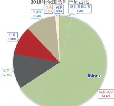 普洱茶产量下降的多方面原因及其对市场的影响分析