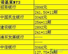 信用卡刚刷完可以分期还款吗？如何操作？分期付款的好处和条件是什么？