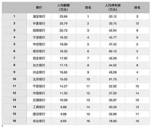 浦发银行逾期3个月还了更低还能继续使用卡吗-浦发逾期3个多月,还了更低还款,银行会不会起诉