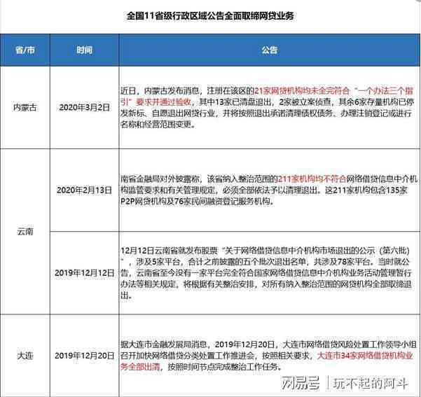 网贷还款逾期会不会影响：已清账单的逾期记录是否消除？