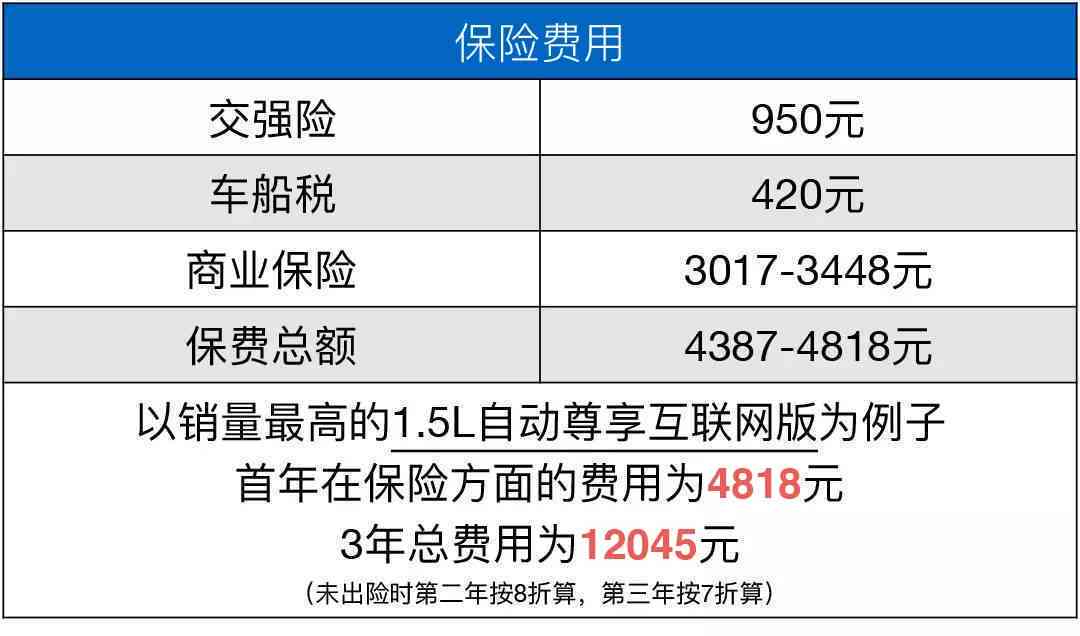 逾期一年半3万费用计算：你需要支付多少？