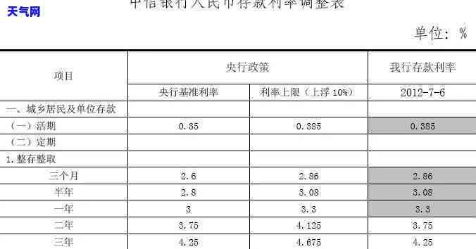 3万逾期一年利息计算方式及可能影响：详细解析与建议