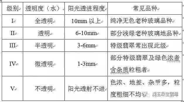 龙肯翡翠的显著特性：全面解读高质量原石内外质量差异与水头需求